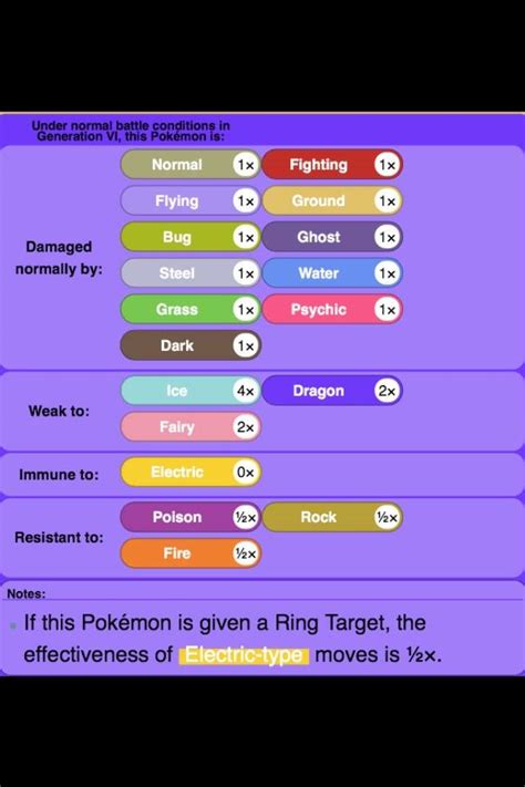 garchomp weakness chart.